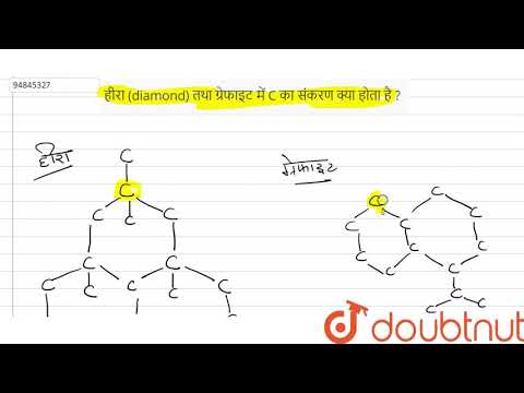 वीडियो: कौन से चिन्ह हीरे के आकार के होते हैं और जिनकी पृष्ठभूमि नारंगी होती है?