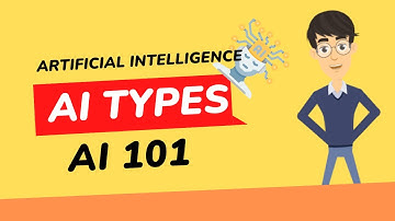 Types of Artificial Intelligence Explained | AI 101: Understanding the Different Types of AI
