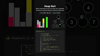 Heap Sort Algorithm Visualization #algorithms #coding #htmlfullcourse #programmingcourse