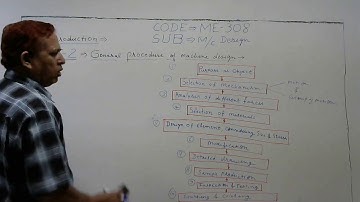 ME-308  |  Machine Design |  Introduction part-2   by   Rajender Kumar Sadh  GPC Bikaner