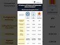 IIT Hyderabad vs Indore vs Patna: CSE to Lower Branch, Complete Cutoff Guide