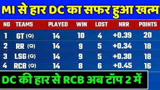 IPL 2022 Points Table - Points Table After MI vs DC | IPL 2022 Points Table Today