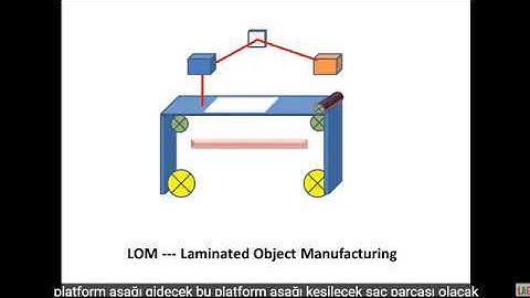 LOM, Laminated Object Manufacturing