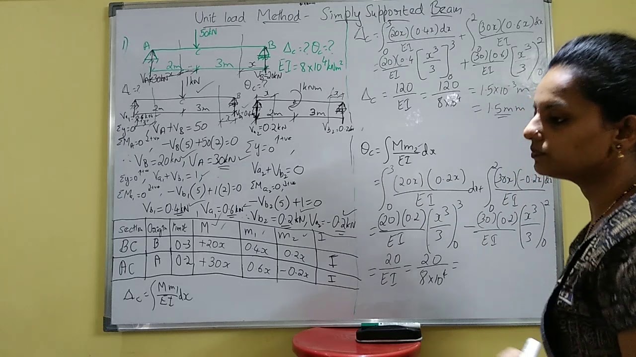 Unit Load Method- Simply Supported Beam - YouTube