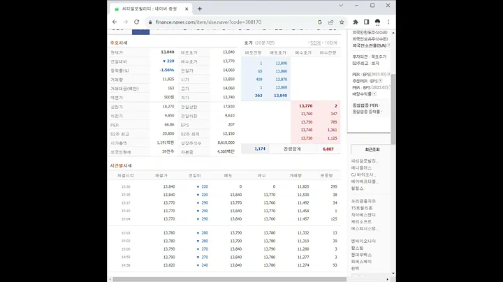 308170씨티알모빌리티 주가 전망 및 차트 분석