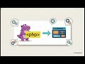 Filament PHP: 'Superpower' Baru untuk Developer Laravel