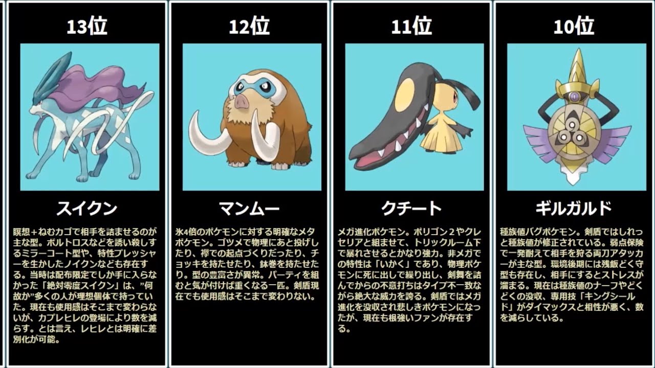 ポケモン 使用 率 ランキング