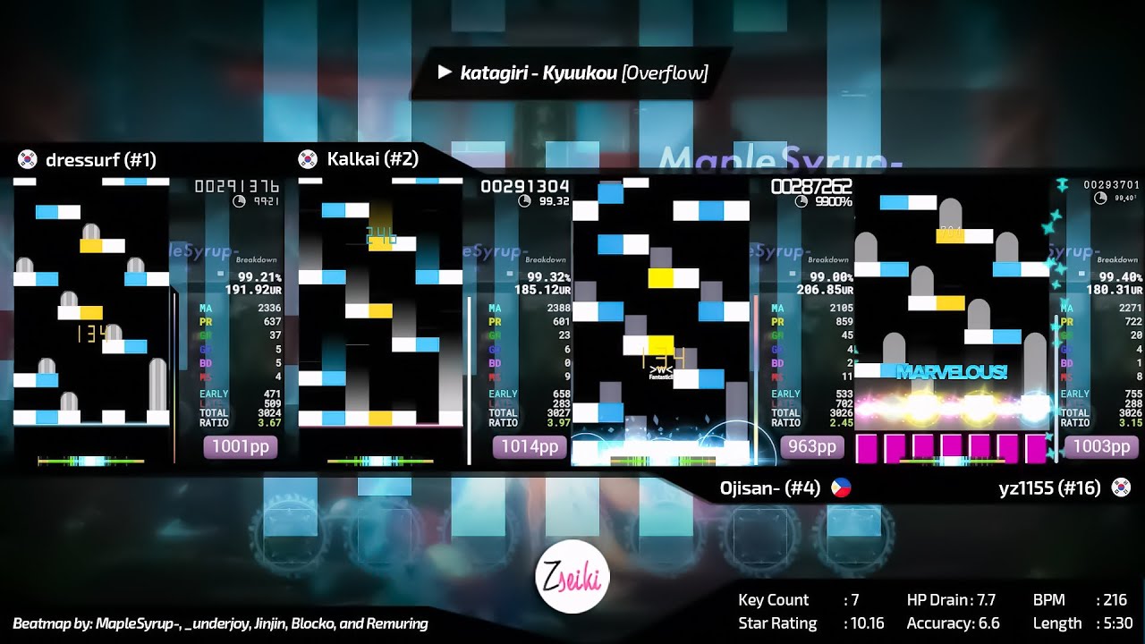dressurf vs Kalkai vs Ojisan- vs yz1155 | katagiri - Kyuukou [Overflow] - osu mania