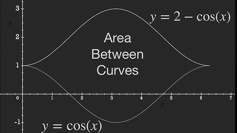 Find the Area Between the Curves | y = cos(x) and y = 2-cos(x)
