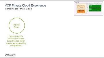 Implement Automated Infrastructure to Deliver IaaS - Part 1