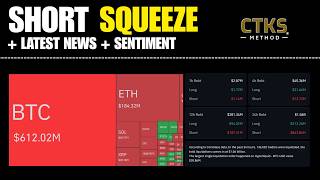 Latest Sentiment & News. Epic Short Squeeze. Cheatsheet CTKS Structure BTC ETH SOL XRP DOGE ADA