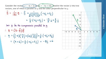 Vector Projections - Ex 1 (SM1-2 Vectors)