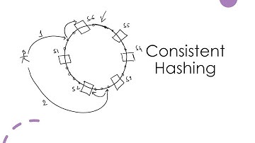 Consistent Hashing