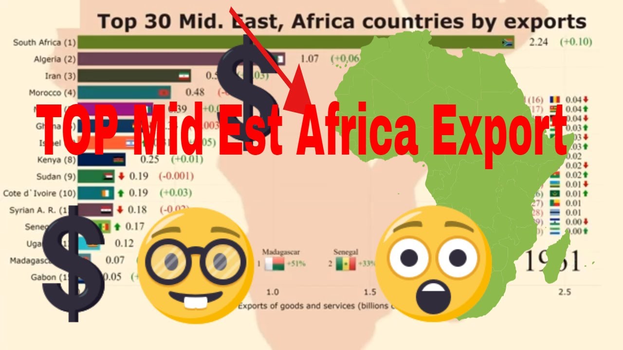 Top 30 Middle East, Africa Countries by Exports (1960-2018) Ranking