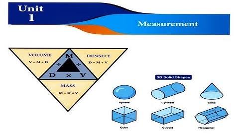 7th Science Term 1 Unit 1 Measurement