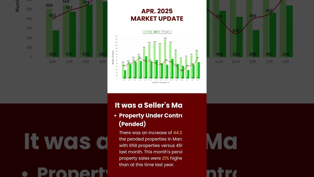 Exploring Seattle Housing Market April 2025