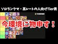 【ポケモンユナイト】今の環境いい加減にしろ！Tier表とともに今環境に物申す！の巻【詳細解説133】【ゆっくり解説】【Pokémon Unite】
