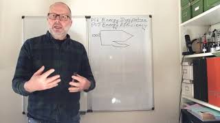 Physics P1.6-7 Energy dissipation and efficiency AQA GCSE Science