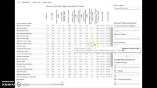 Peer Comparison Benchmarking Tool Overview