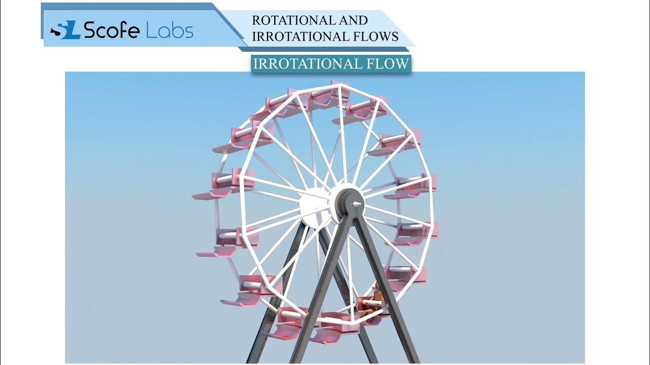 Rotational Flow and Irrotational Flow 3D Animated Content