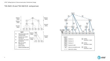 AT&T Cabling Systems Structured Cabling Systems Design Guidelines