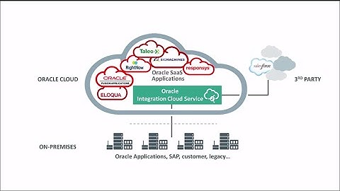 What is Oracle Integration Cloud Service?