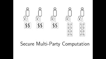 SoK: General Purpose Compilers for Secure Multi-Party Computation