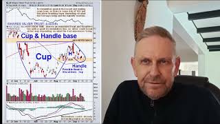 Full Precious Metals Sector - Major New Uptrend believed to be starting Guide