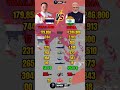 Thailand vs India Military Power 2026