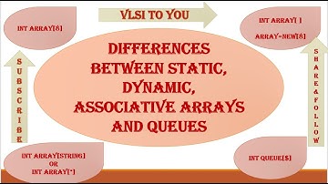 ALL ARRAYS IN SYSTEM VERILOG IN ONE SHOT.
