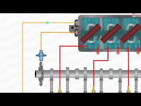 How Distributorless Ignition System Works (DIS)