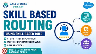 3 Ways to Implement Skill Based Routing in Salesforce | Omni Channel Part 1 [Step-by-Step]