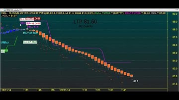 HEIKIN ASHI  BIG TRENDS ROBOT TRADING CHART CODE : 3*103 AMIBROKER FORMULA AFL
