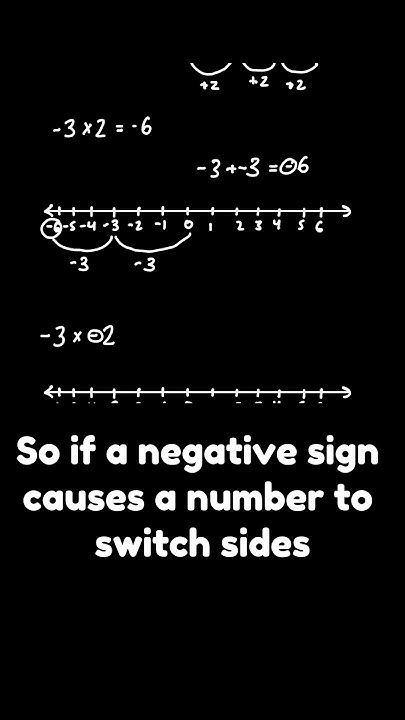 Why Does A Negative Times Negative Equal Positive YouTube why-does-a-negative-times-negative-equal-positive-youtube