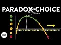 What is the Paradox of Choice? thumbnail