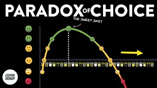 What is the Paradox of Choice? by Escaping Ordinary (B.C Marx)  80,595 views 1 year ago 2 minutes, 7 seconds