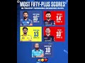 MOST FIFTY-PLUS SCORES IN TROPHY WINNING SEASONS IN IPL #iplhighlights #ipl