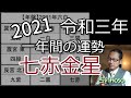 年運2021年【七赤年運】令和3年の運勢