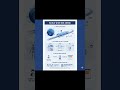 What is World Wide Web (WWW)? Explained in 60 Seconds! | Cyber Study Hub #shorts