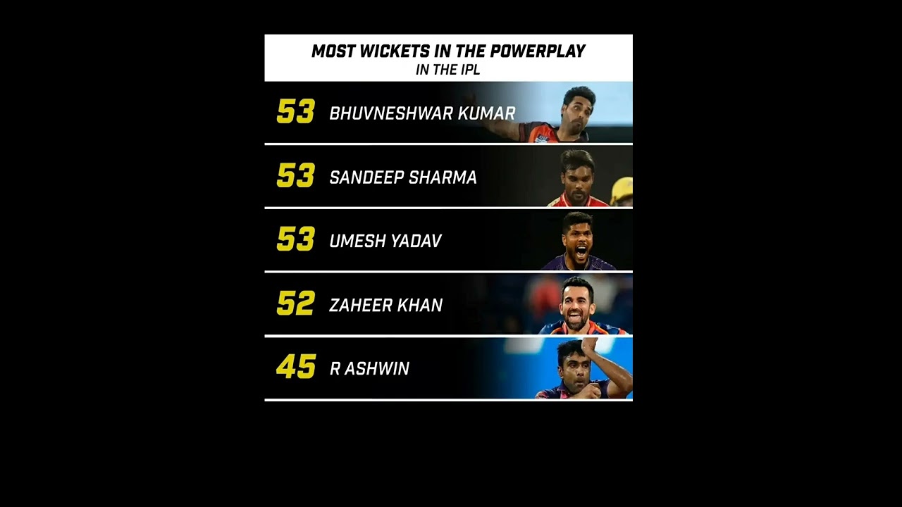 Most Wickets in the powerplay in IPL 