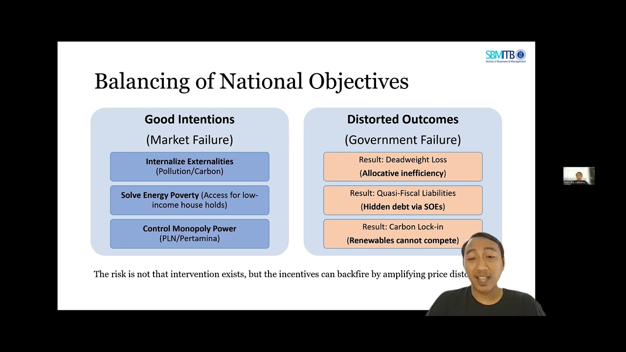 Mid Term   Government Failure in Energy Policy, When Intervention Backfire   Febri Rio Cahyono