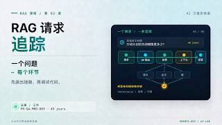 如何调试 RAG 错误答案：路由、检索、上下文与引用｜第 2 课