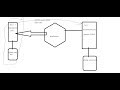 3.Working with Intents : Switching between Multiple Activities in Telugu