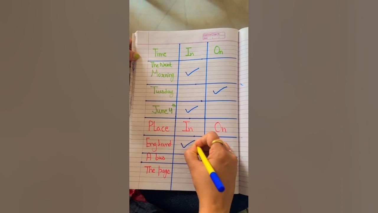 Use of in and on englishspeaking viral englishlanguage learning 