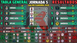 Tabla General Liga Mx Clausura 2026 Jornada 5 Resultados Hoy - Tabla De Eo - Próximos Partidos