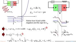 PV and Photodiodes Part A