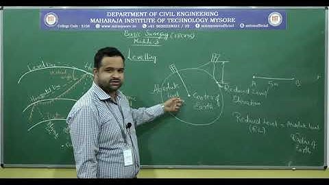 Levelling | 3rd sem | Basic Surveying(18CV35) | Module 3 | Session 1