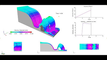 Flip Bucket Type Energy Dissipator: Modelling and Simulation using FLOW-3D
