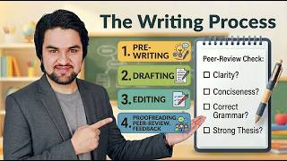 The Writing Process