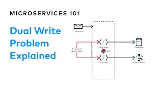 Famous What is the Dual Write Problem? | Designing Event-Driven Microservices Wealth